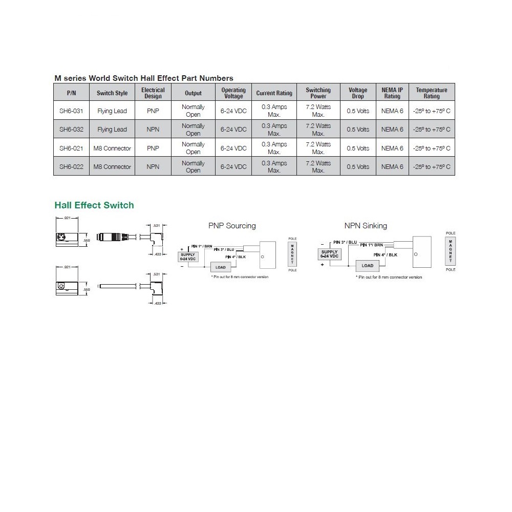 SH6-021 NUMATICS/AVENTICS CYLINDER SWITCH<BR>ELECTRONIC, PNP 6-30VDC, M8 QUICK DISC.